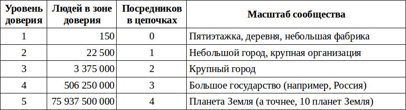 ArtTrustNet07.png